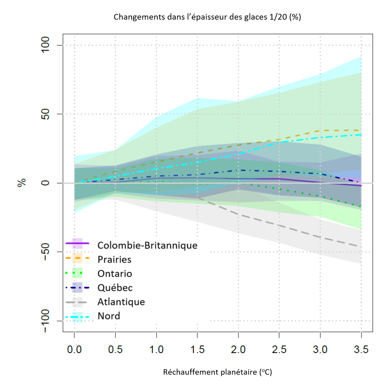 See description below